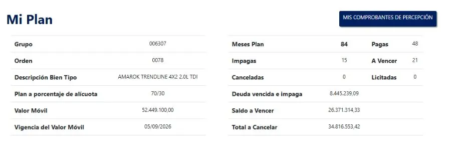 Volkswagen Gran ''Oportunidad'' Plan Amarok 48 C/Pagas $12.9M - foto 1